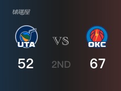 NBA常規(guī)賽 ：半場(chǎng)數(shù)據(jù)， 雷霆以67-52領(lǐng)先爵士，喬14分