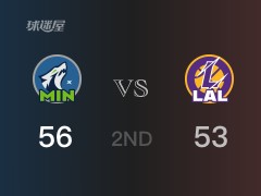 NBA常规赛：森林狼以56-53领先湖人，结束半场