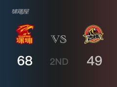 CBA常规赛：半场结束，深圳以68-49领先吉林，贺希宁16分4篮板2助攻