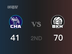篮网半场领先黄蜂，布里奇斯得到21分，乌布雷得到12分