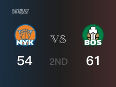 NBA常规赛:半场结束,凯尔特人以61-54领先尼克斯,塔图姆19分3篮板2助攻