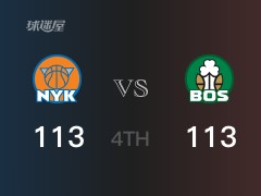 NBA常规赛:四节结束,凯尔特人以113-113战平尼克斯,塔图姆34分8篮板4助攻