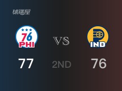 NBA常规赛 ：半场数据， 步行者以79-78领先76人，哈利伯顿22分9助攻