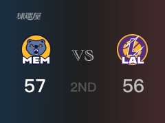 NBA常规赛：灰熊以57-56领先湖人，结束半场
