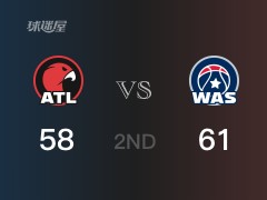 NBA常規(guī)賽 ：半場數(shù)據(jù)， 奇才以61-58領(lǐng)先老鷹，波爾津吉斯22分2籃板3助攻