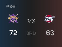 CBA常规赛：三节战罢，北控以72- 63领先广州，张帆24分