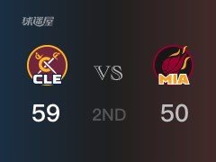 NBA常规赛 ：半场数据， 骑士以59-50领先热火，米切尔25分3篮板2助攻