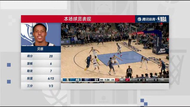 【2023年03月12日】NBA常規(guī)賽:獨行俠vs灰熊第4節(jié)中文解說回放