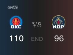 雷霆vs鹈鹕比分：亚历山大35分麦科勒姆26分 鹈鹕96-110败给雷霆