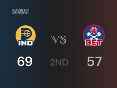 NBA常規(guī)賽：步行者以69-57領(lǐng)先活塞，結(jié)束半場