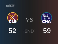 NBA常规赛 ：半场数据， 黄蜂以59-52领先骑士，华盛顿15分3篮板