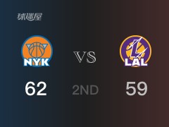 NBA常规赛：半场结束，尼克斯以62-59领先湖人，兰德尔25分8篮板2助攻