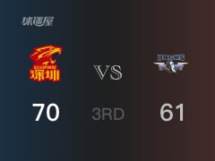 CBA常规赛：三节战罢，深圳以70- 61领先北京，萨林杰21分11篮板6助攻