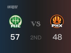 NBA常規(guī)賽：半場戰(zhàn)罷，雄鹿以57-48領(lǐng)先太陽，字母哥20分9籃板5助攻