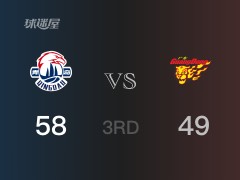 CBA常规赛：三节数据，青岛以58-49领先广东，雷亚斯18分9篮板