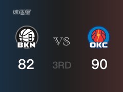NBA常规赛:三节数据,雷霆以90-84领先篮网,亚历山大28分6篮板2助攻