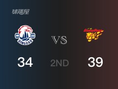 CBA常规赛：半场战罢，广东以39-34领先青岛，马尚8分6篮板2助攻