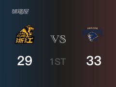 CBA常规赛：首节战罢，同曦以33- 29领先广厦，阿丘尔10分5篮板