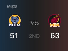 NBA常規(guī)賽 ：半場數(shù)據(jù)， 熱火以63-51領(lǐng)先灰熊，巴特勒18分6籃板2助攻