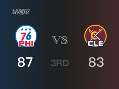 三节比分,76人87-83领先骑士,恩比德31分