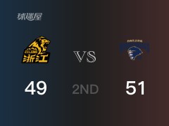 CBA常规赛：半场战罢，同曦以51-49领先广厦，阿丘尔13分7篮板