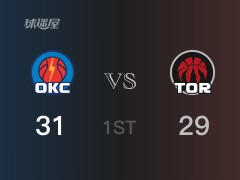 NBA常规赛：首节结束，猛龙以31-31战平雷霆，西亚卡姆9分6篮板