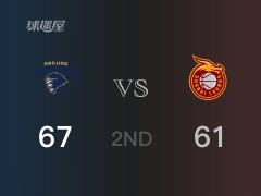 CBA常规赛：同曦以67-61领先山西，结束半场