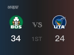 NBA常规赛 ：首节数据，凯尔特人以34-24领先爵士，布朗10分3篮板