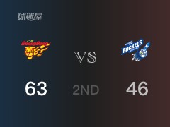 CBA常规赛：广东以63-46领先宁波，结束半场