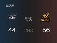 CBA常规赛：半场战罢，广厦以56-44领先北京，维尔彻12分2篮板