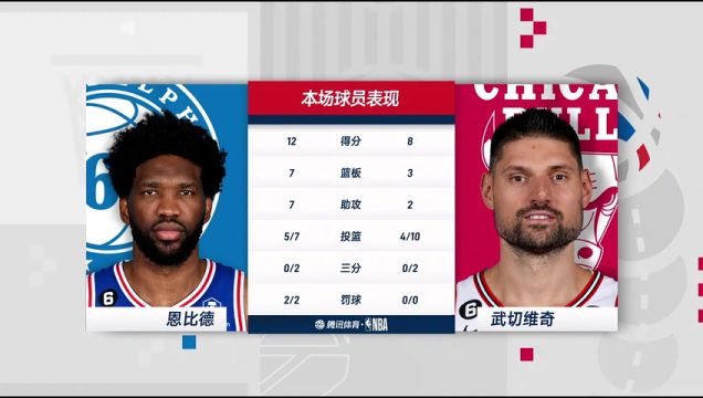 【2023年03月23日】76人vs公牛第3節(jié)中文解說回放