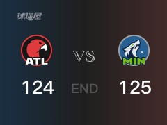 老鹰vs森林狼战报: 森林狼125-124击溃老鹰 里德26分吹杨29分