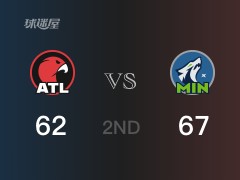NBA常规赛:半场战罢,森林狼以67-62领先老鹰,麦克丹尼尔斯15分3助攻