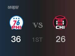 NBA常规赛 ：首节数据，76人以36-26领先公牛，恩比德12分4篮板3助攻