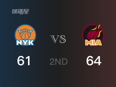 NBA常规赛：半场战罢，热火以64-61领先尼克斯，巴特勒16分2篮板5助攻