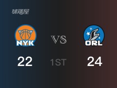首节比分,魔术24-22领先尼克斯,班切罗9分