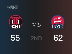 NBA常规赛：快船以62-55领先公牛，结束半场