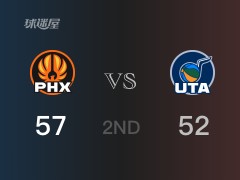 NBA常规赛：半场战罢，太阳以57-52领先爵士，布克18分5篮板2助攻