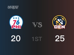 NBA常规赛：首节战罢，掘金以25- 20领先76人，小波特7分3篮板