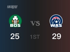 NBA常规赛：首节战罢，奇才以29- 25领先凯尔特人，波尔津吉斯10分6篮板