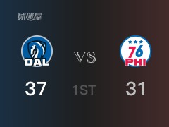 NBA常规赛：独行侠以37-31领先76人，结束首节