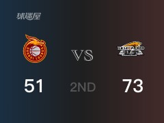CBA常规赛：半场结束，辽宁以73-51领先山西，张镇麟21分4篮板