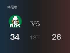 NBA常规赛：首节结束，凯尔特人以36-28领先雄鹿，布朗17分2篮板3助攻