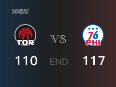 猛龍vs76人戰(zhàn)況：恩比德25分S-巴恩斯29分 76人力克猛龍