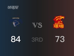 CBA常规赛：三节结束，同曦以84-75领先深圳，皮特森23分4篮板4助攻