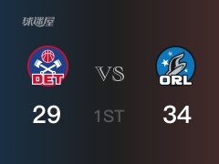 NBA常规赛 ：首节数据，魔术以36-29领先活塞，班切罗10分7篮板3助攻