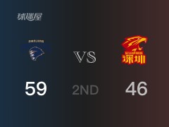 CBA常规赛：半场结束，同曦以59-46领先深圳，皮特森19分2篮板