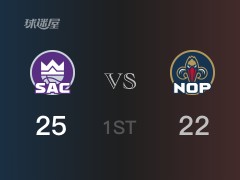 首節(jié)戰(zhàn)罷，國王28-22領(lǐng)先鵜鶘