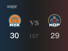 NBA常規(guī)賽：首節(jié)戰(zhàn)罷，尼克斯以30- 29領(lǐng)先鵜鶘，奎克利15分3籃板