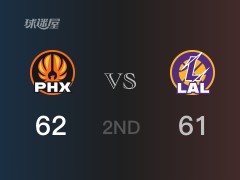 NBA常规赛 ：半场数据， 太阳以62-61领先湖人，佩恩13分2篮板4助攻